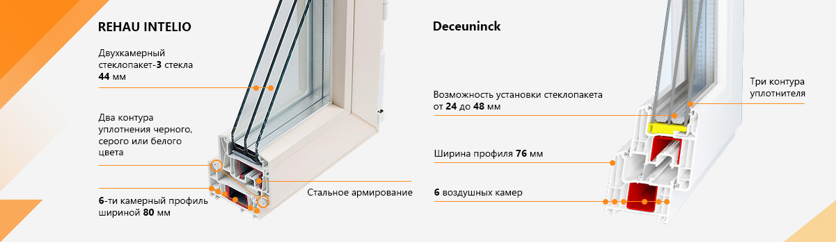 Сравнение профилей