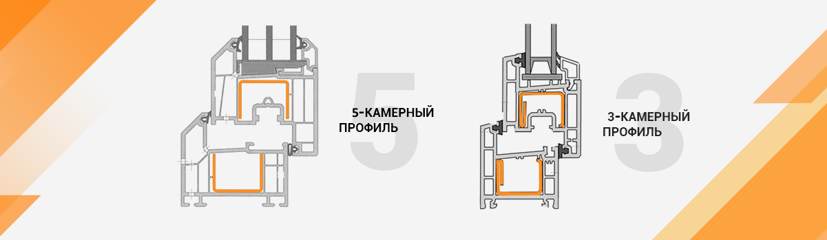 Камеры в профиле